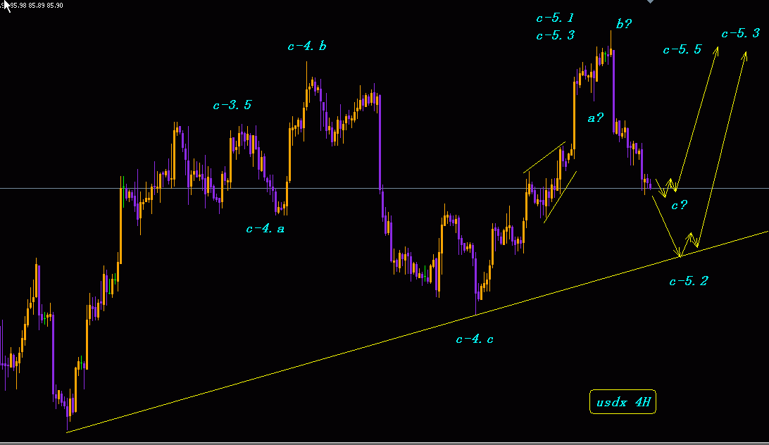 usdx 4h.gif